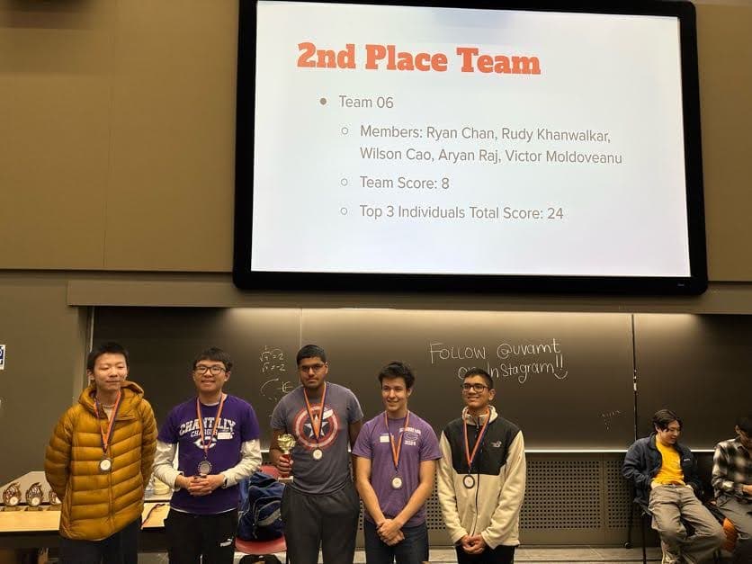 2nd Place team